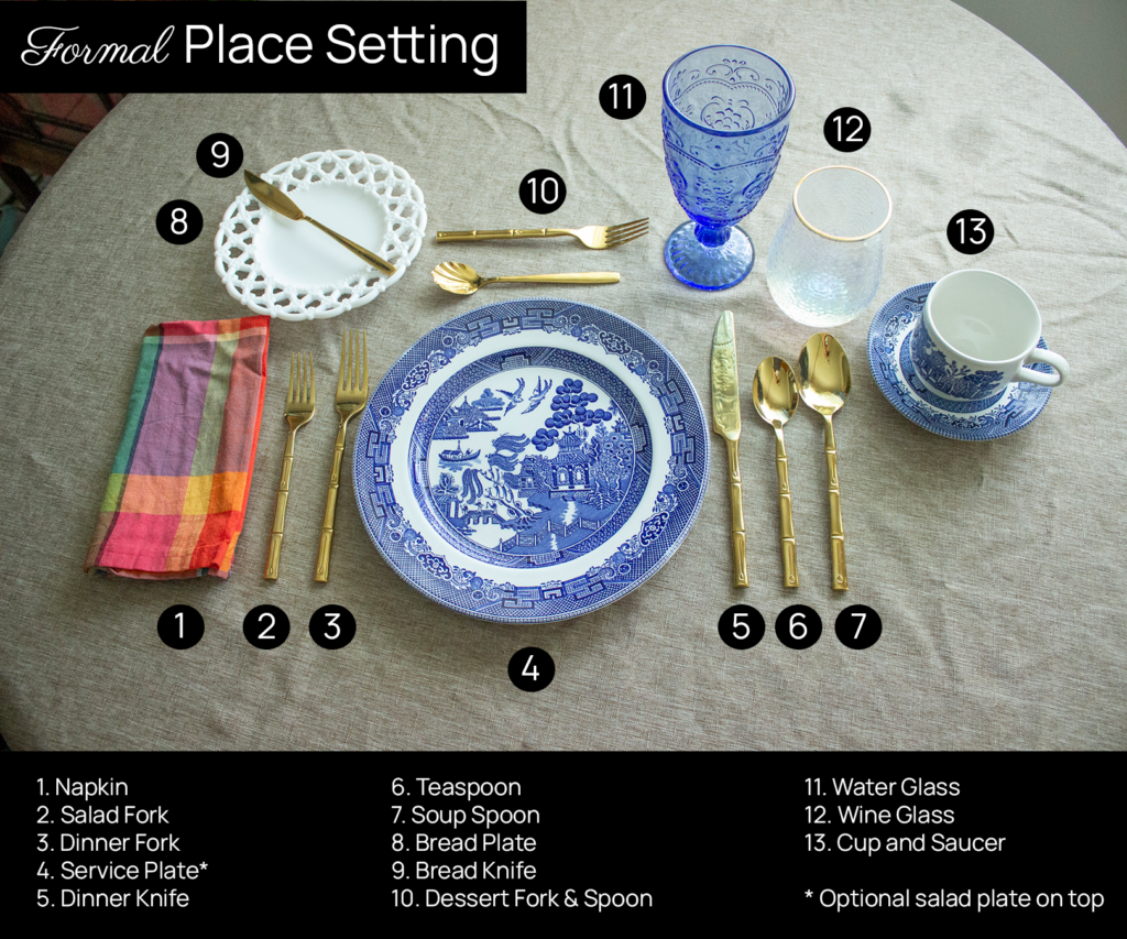 Place Setting Guide: Formal Place Setting Diagram